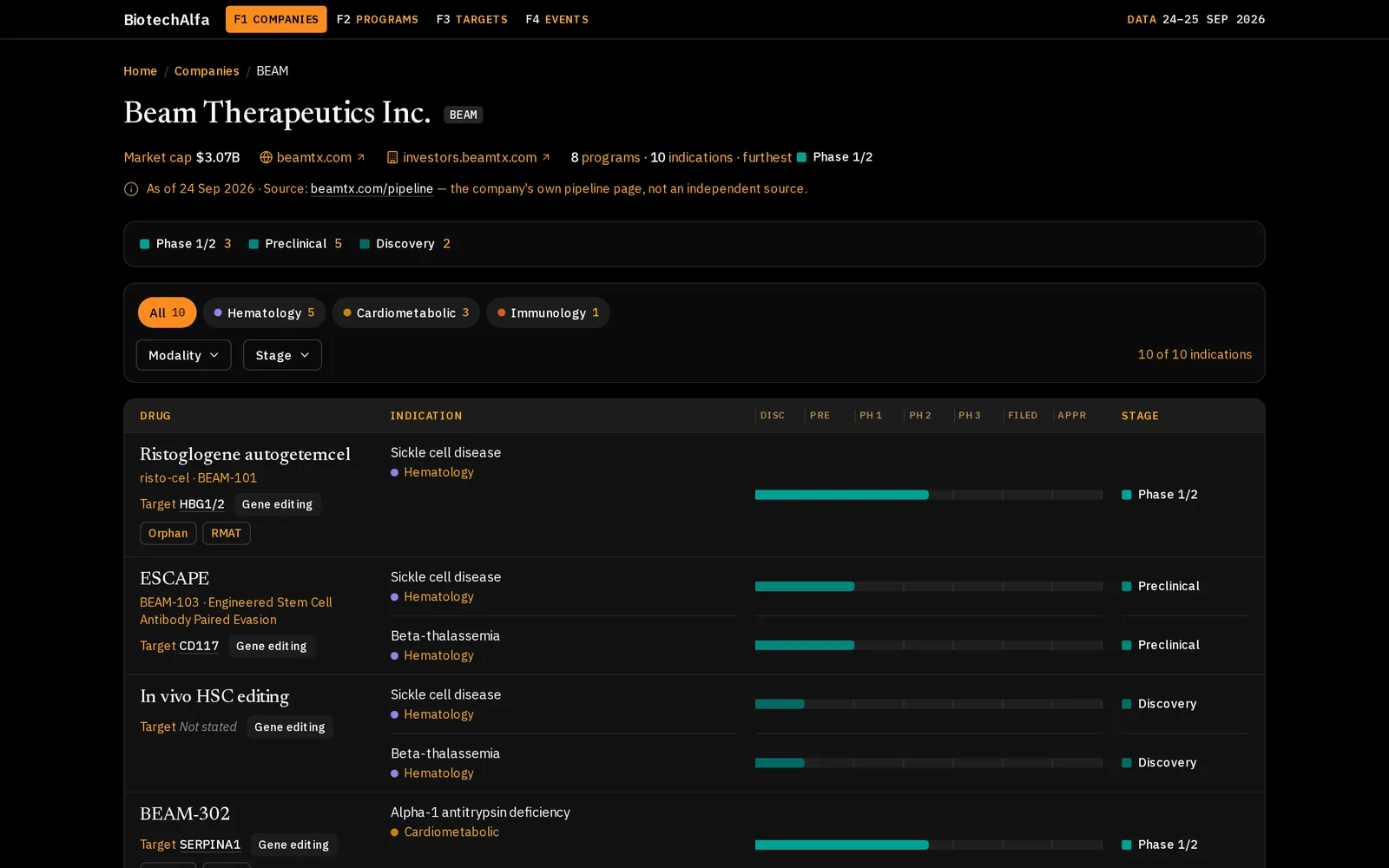 BiotechAlfa screenshot